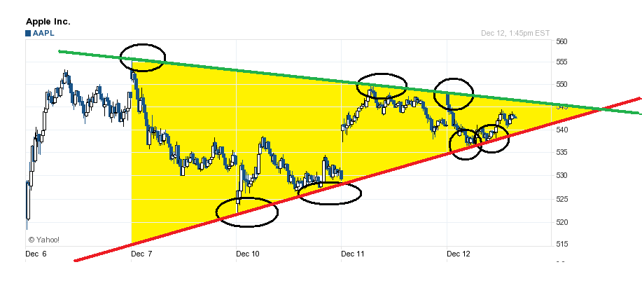 Apple Inc. - Die Story geht weiter 561386