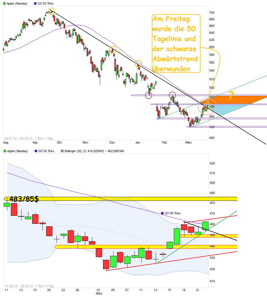 Apple Inc. - Die Story geht weiter 590609