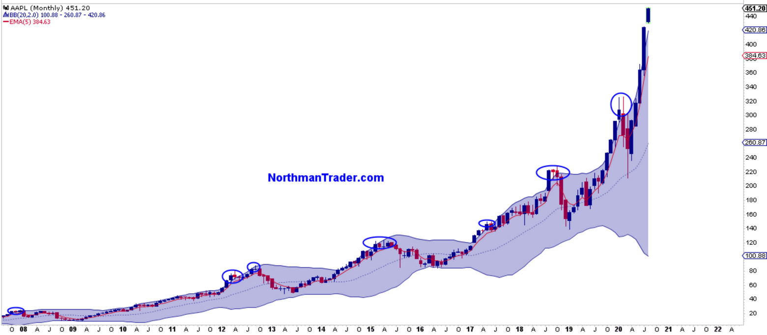 Börse ein Haifischbecken: Trade was du siehst 1194630