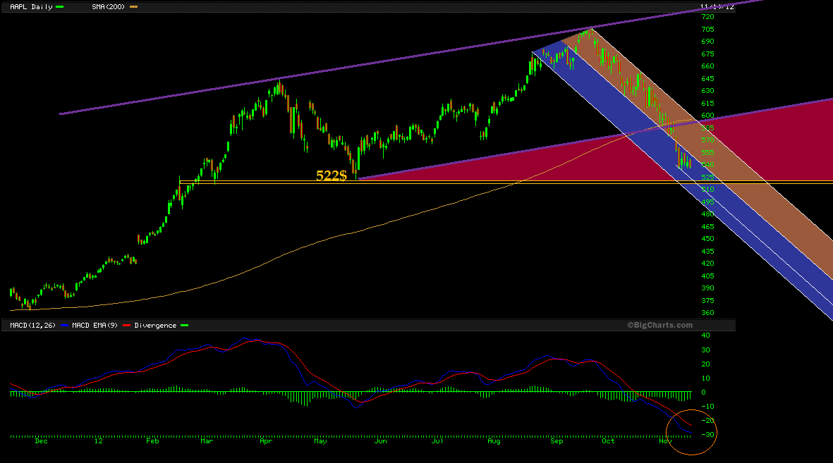 Apple Inc. - Die Story geht weiter 553584