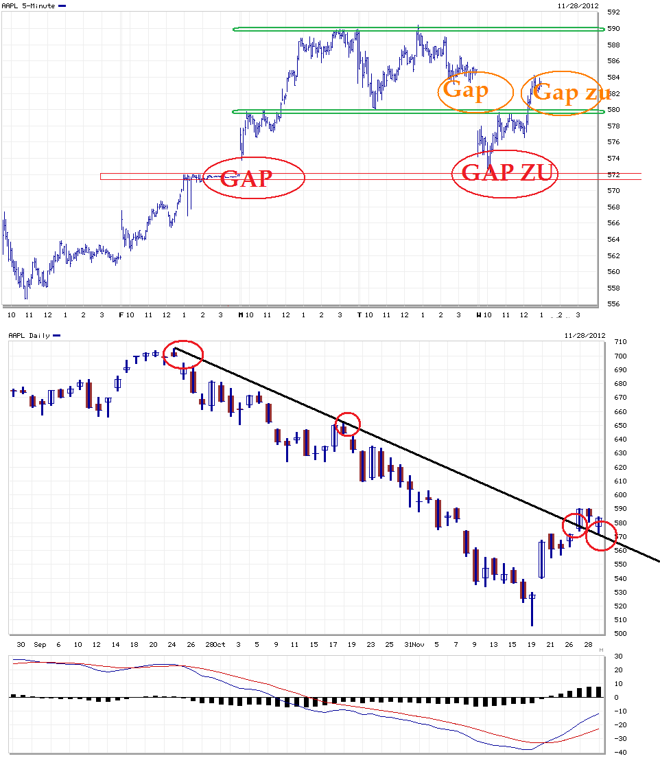 Apple Inc. - Die Story geht weiter 557332
