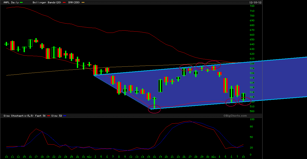 Apple Inc. - Die Story geht weiter 560641