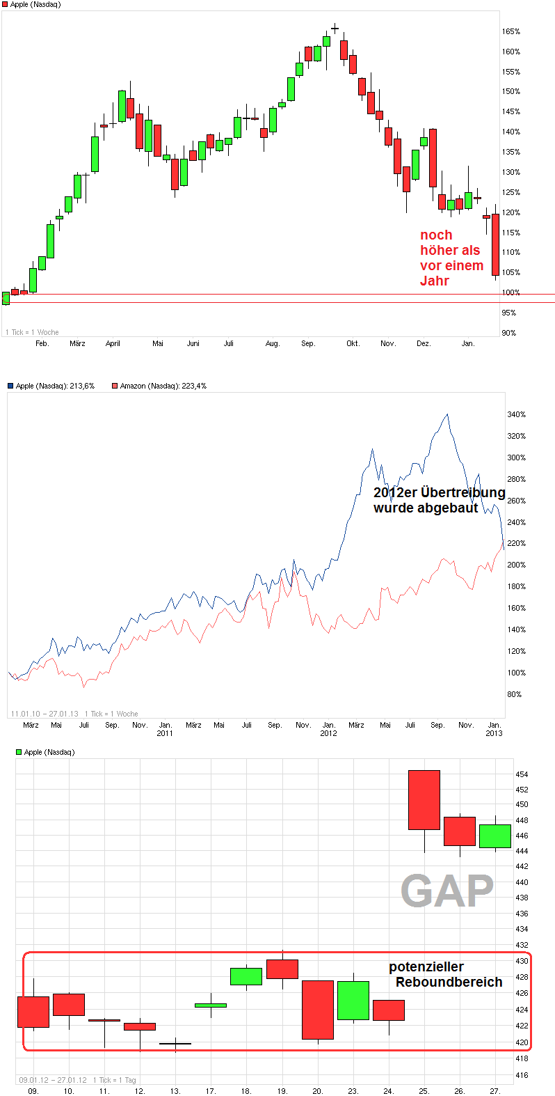 Apple Inc. - Die Story geht weiter 573218