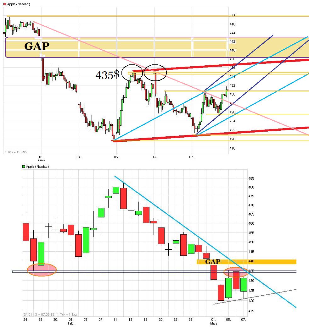Apple Inc. - Die Story geht weiter 585685
