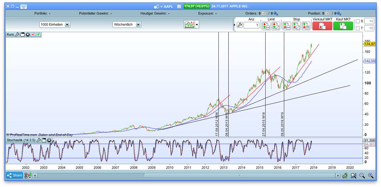 Der USA Bären-Thread 1026254