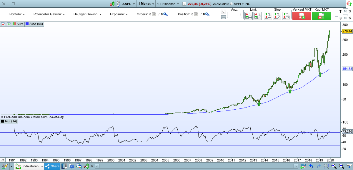 Der USA Bären-Thread 1151834