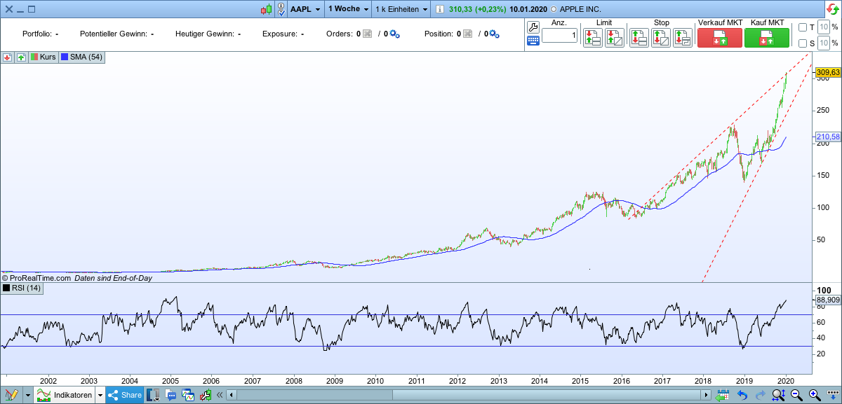 Der USA Bären-Thread 1153069