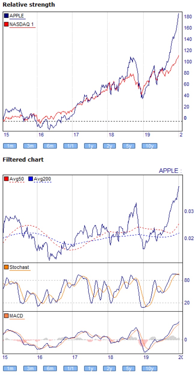 Dax Trading: Sentiment, Trend und Chancen Analyse 1154100