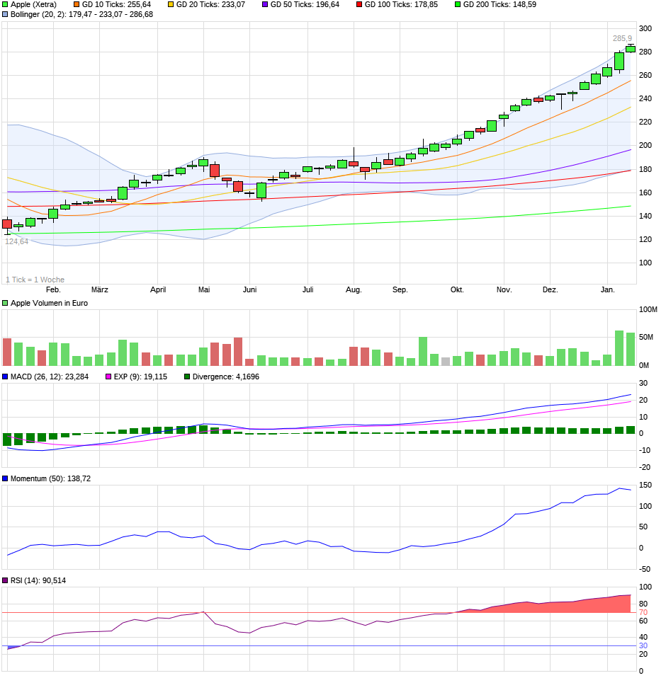 QV ultimate (unlimited) 1154495