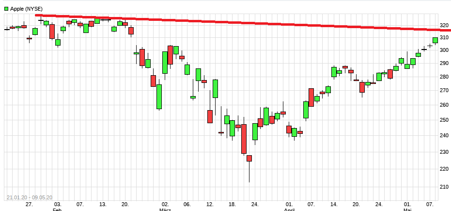 Der USA Bären-Thread 1177298