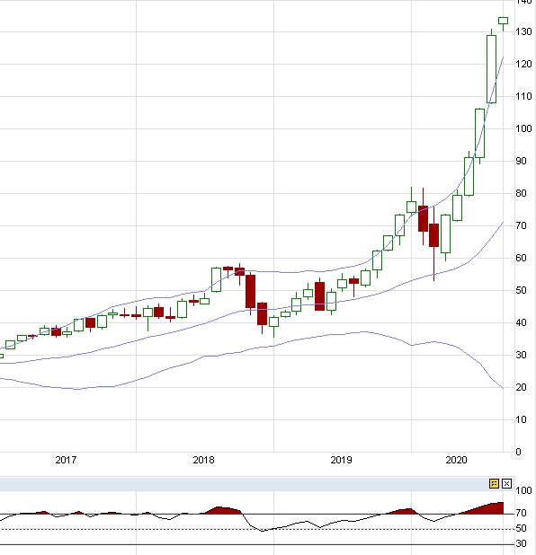 Börse ein Haifischbecken: Trade was du siehst 1199186