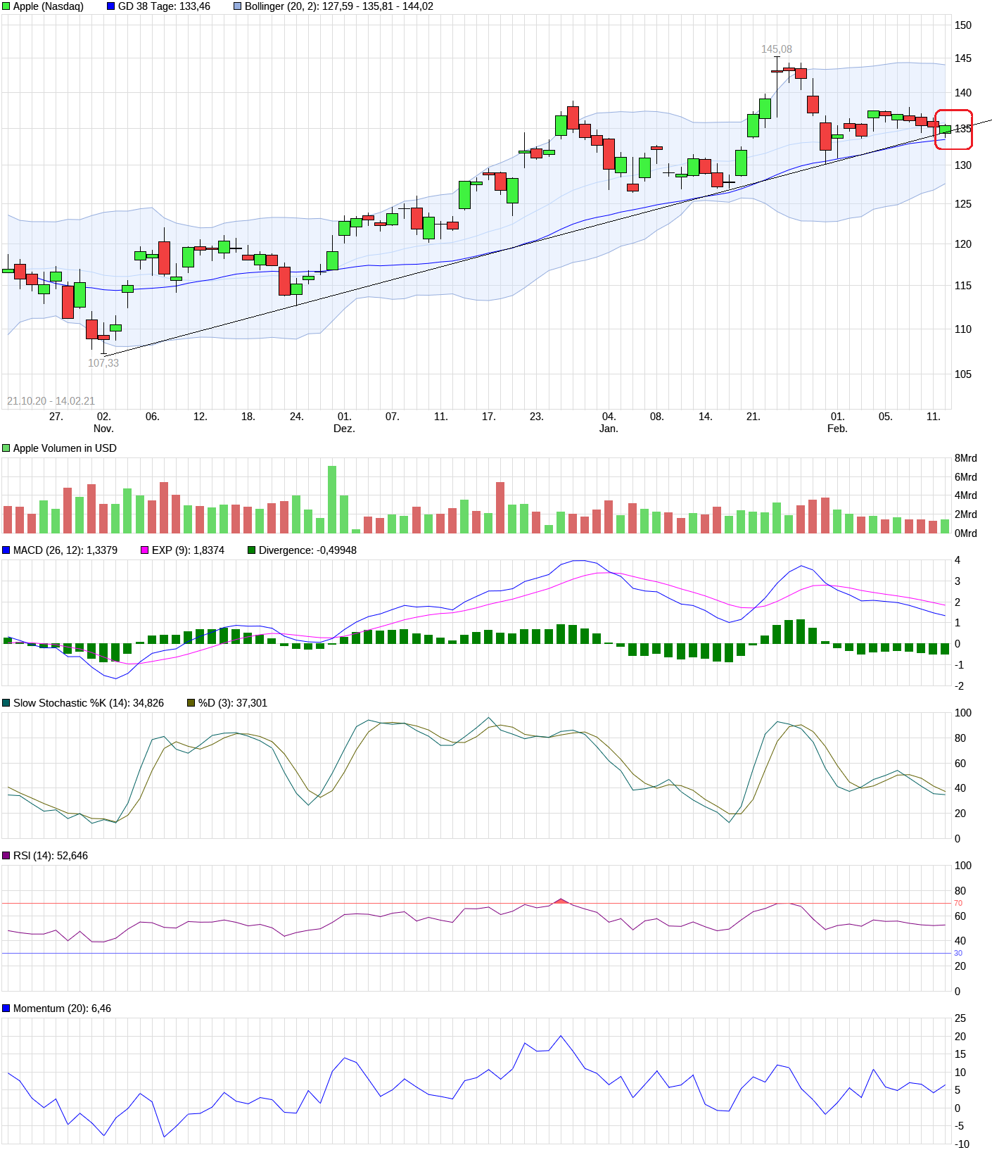 Apple Inc. - Die Story geht weiter 1233369