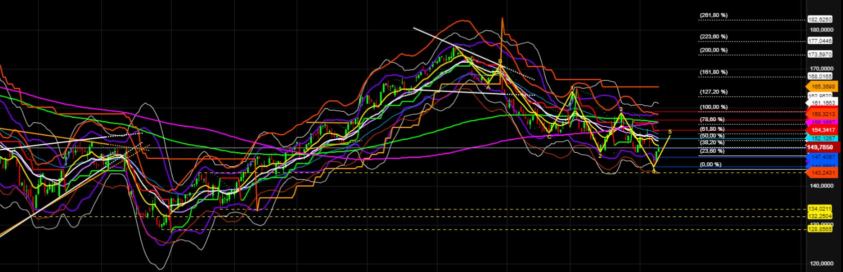 2022 QV-GDAXi-DJ-GOLD-EURUSD-JPY 1335421