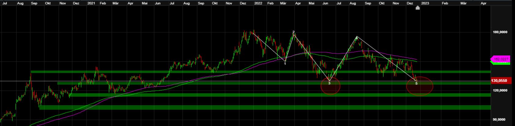 2022 QV-GDAXi-DJ-GOLD-EURUSD-JPY 1348559