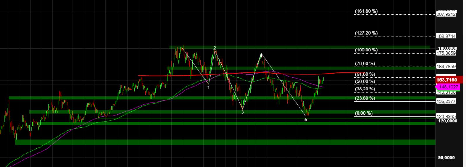 2023-qv-gdaxi-dj-gold-eurusd-jpy 1357820