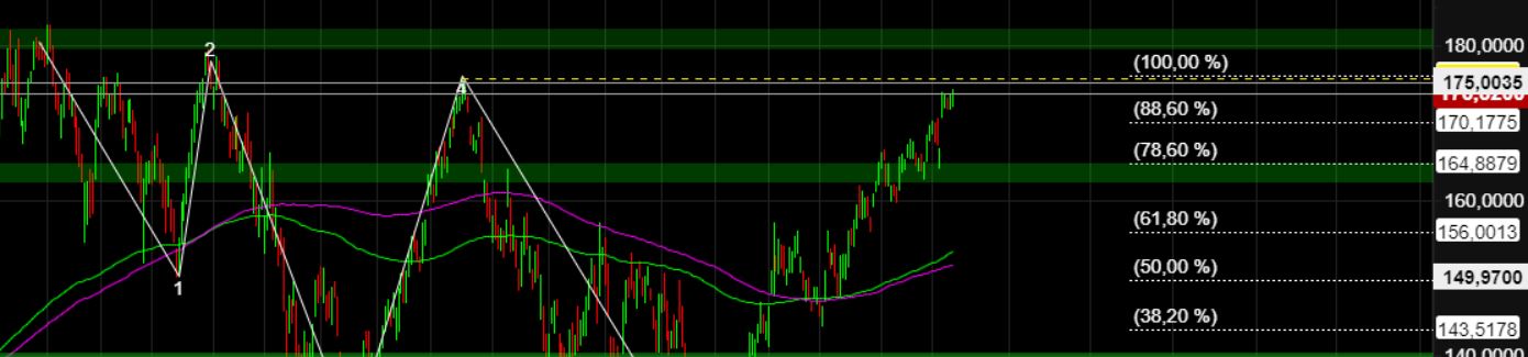 2023-qv-gdaxi-dj-gold-eurusd-jpy 1372123