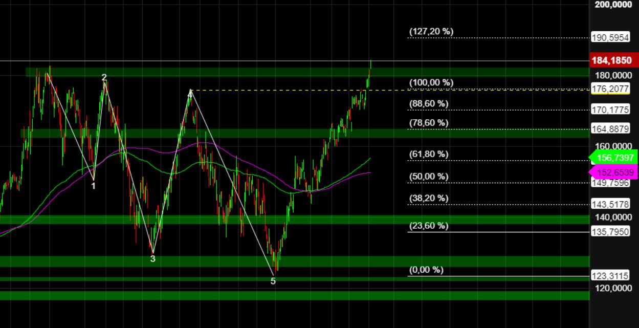 2023-qv-gdaxi-dj-gold-eurusd-jpy 1375742