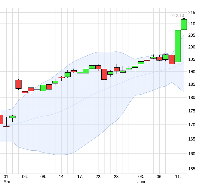 QuoVadisDax - das Original - Nachfolgethread 1434109
