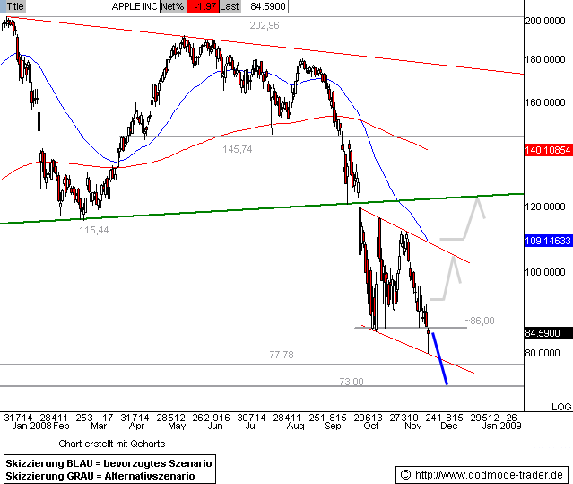 woche vom 17.11. -23.11.08 200918