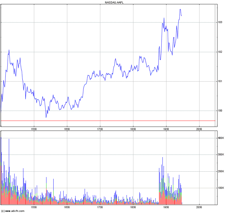 Apple - Chancen und Risiken 222914