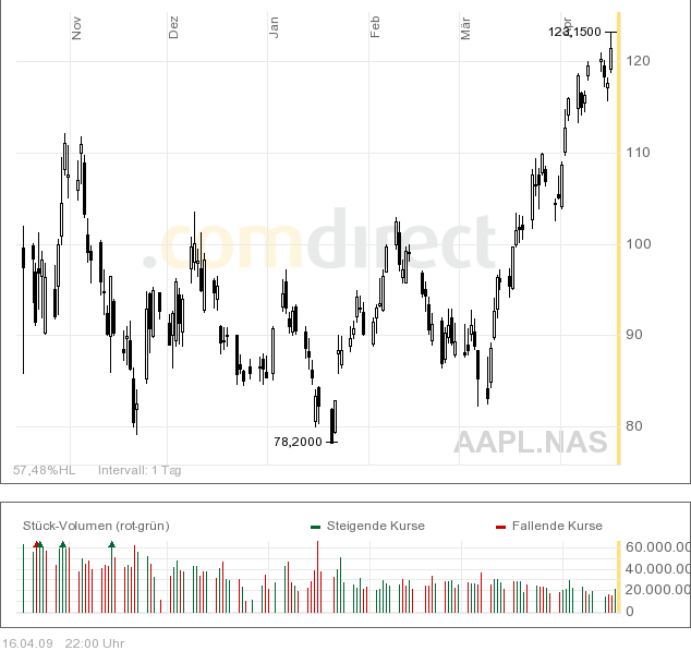 IQ Power nach Insollvenz noch Hoffnung? 227817