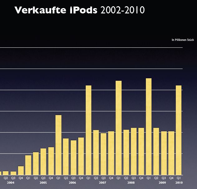 Quo Vadis Dax 2010 - Das Original 294624