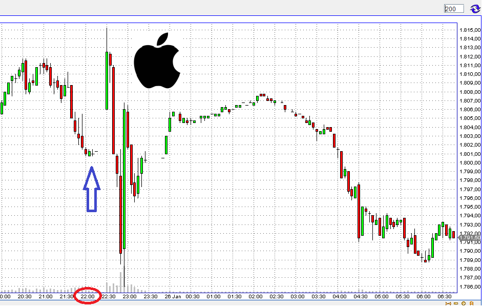 Quo Vadis Dax 2010 - Das Original 294641
