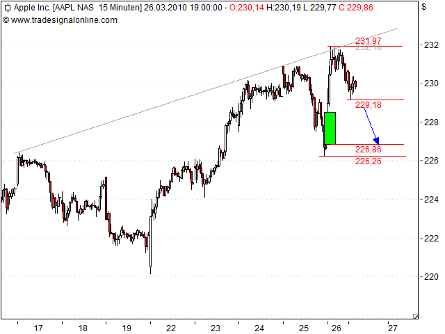 Quo Vadis Dax 2010 - Das Original 309628