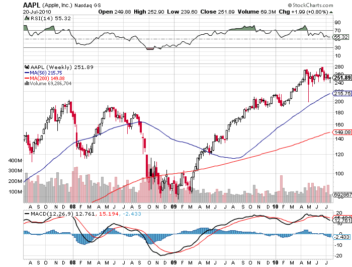 Apple Inc. - Die Story geht weiter 333182