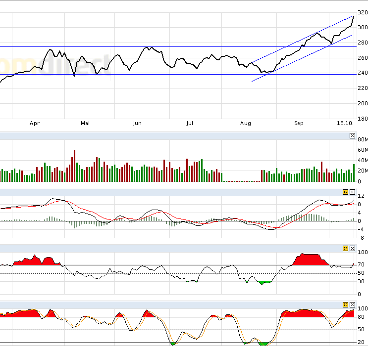 Apple Inc. - Die Story geht weiter 352007