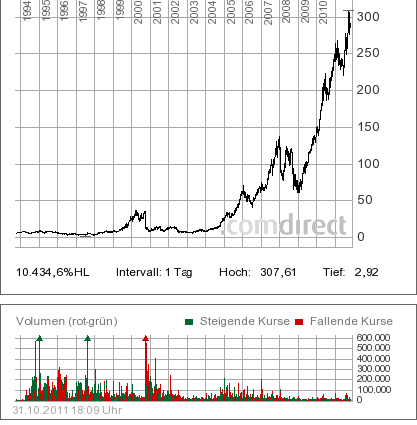 Apple`s MK ist völlig übertrieben 453101