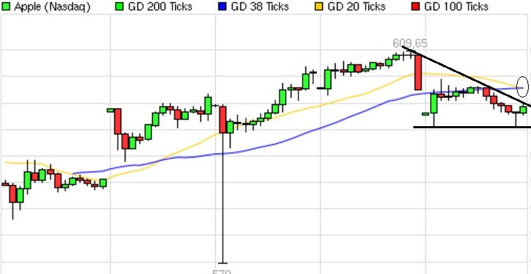 Indexhandel 2012 Rally trotz unzähligen Krisen? 495040