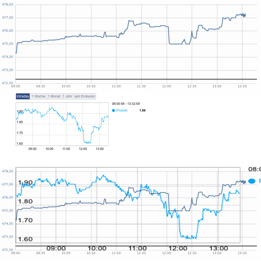 Apple Inc. - Optionen & Derivate 498459