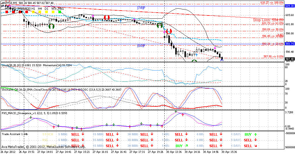 QV ultimate 2012 504960