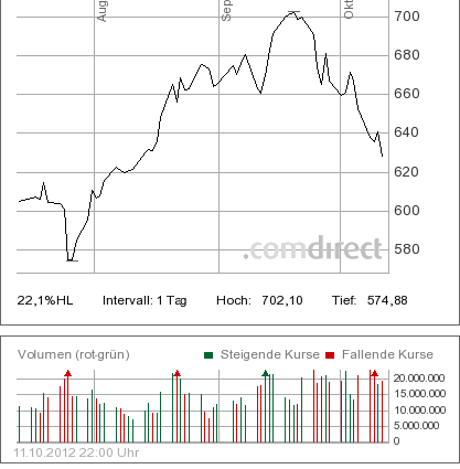 Apple vor dem Fall! 544041