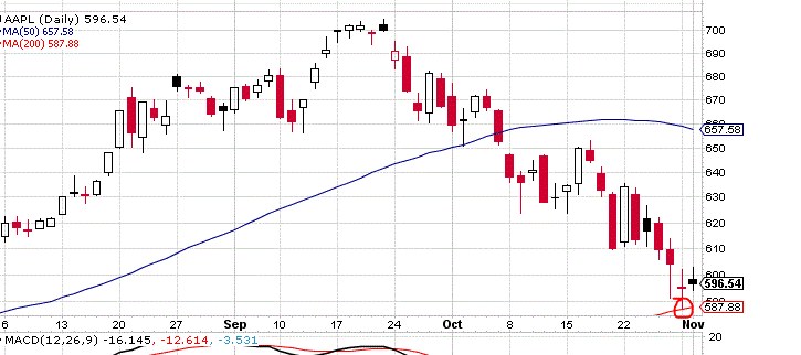 Apple Inc. - Die Story geht weiter 549667