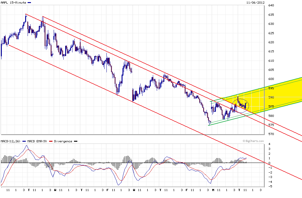Apple Inc. - Die Story geht weiter 550840