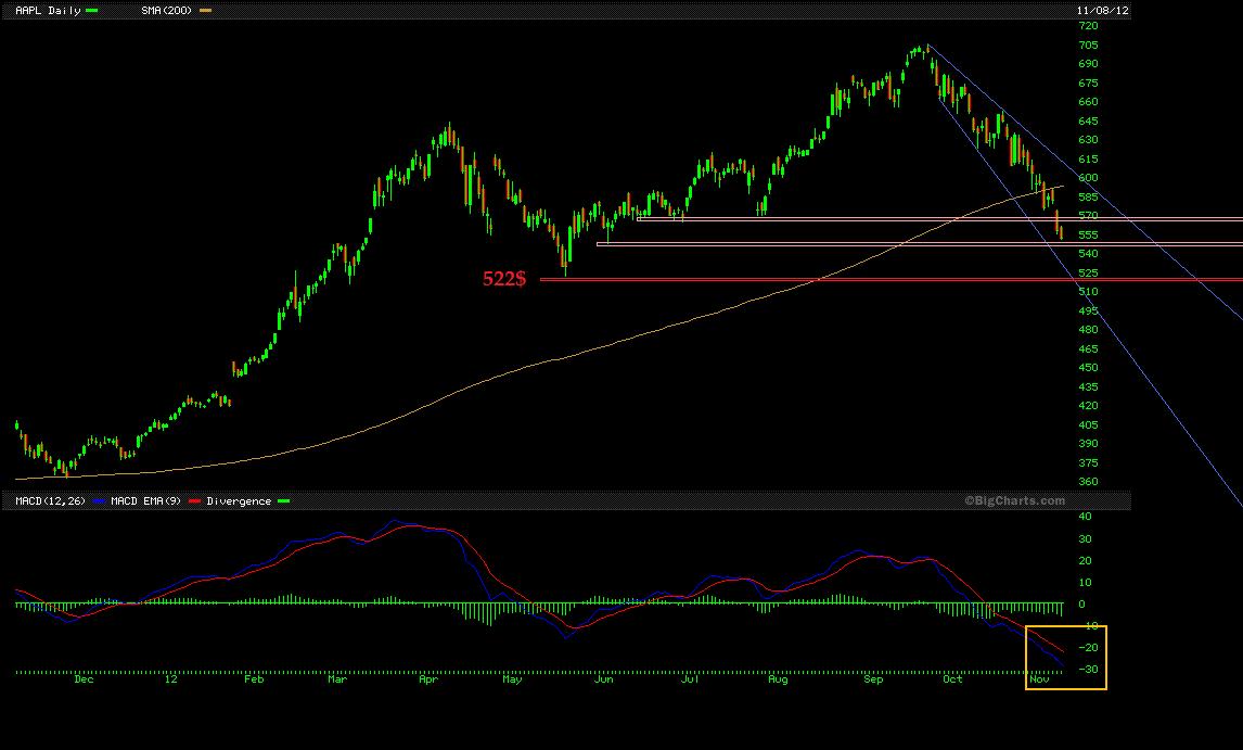 Apple Inc. - Die Story geht weiter 551539