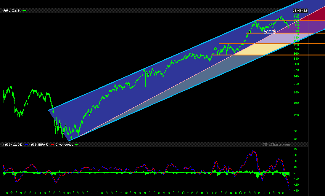 Apple Inc. - Die Story geht weiter 551688