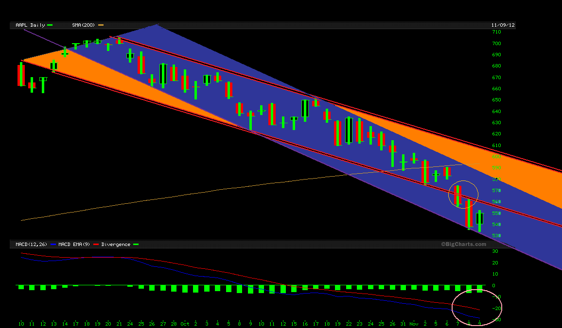 Apple Inc. - Die Story geht weiter 552017