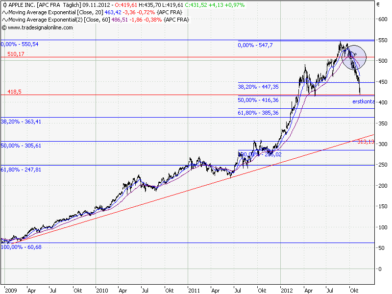 QV ultimate 2012 552117