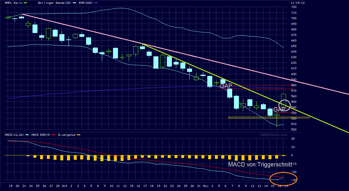 Apple Inc. - Die Story geht weiter 554840