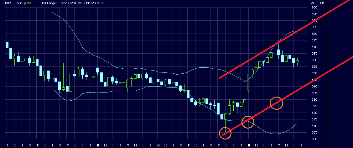 Apple Inc. - Die Story geht weiter 555190
