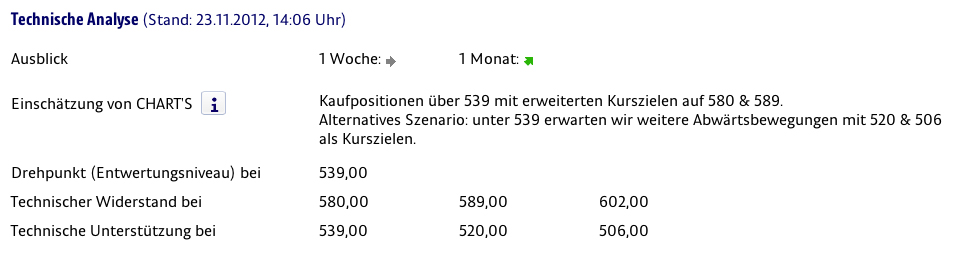 Apple Inc. - Die Story geht weiter 556064