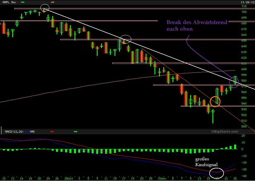 Apple Inc. - Die Story geht weiter 556599