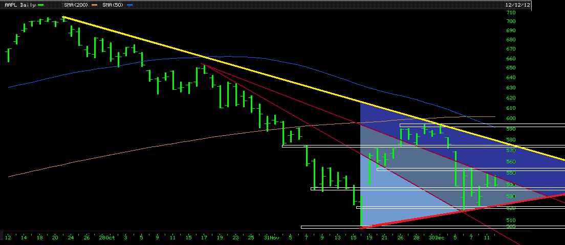 Apple Inc. - Die Story geht weiter 561311