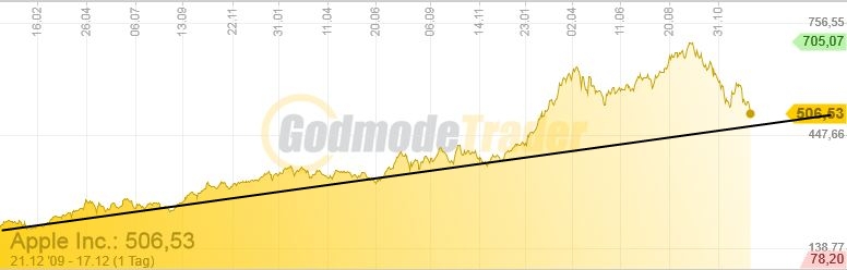 QV ultimate 2012 562716