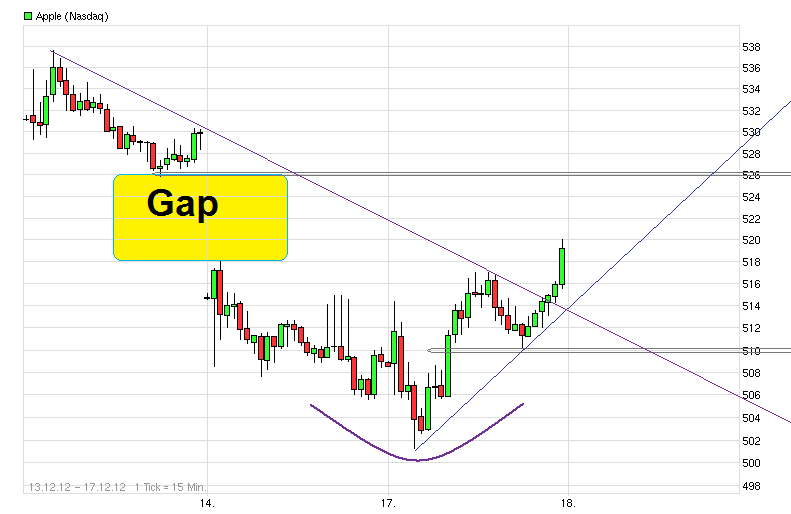Apple Inc. - Die Story geht weiter 562931