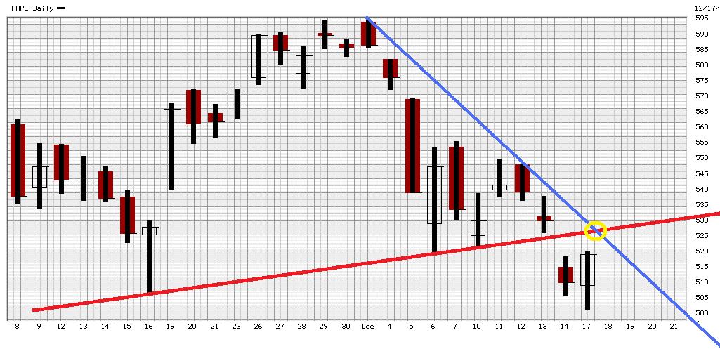 Apple Inc. - Die Story geht weiter 562940