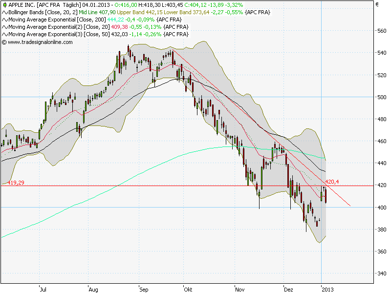 QV ultimate (unlimited) 566596